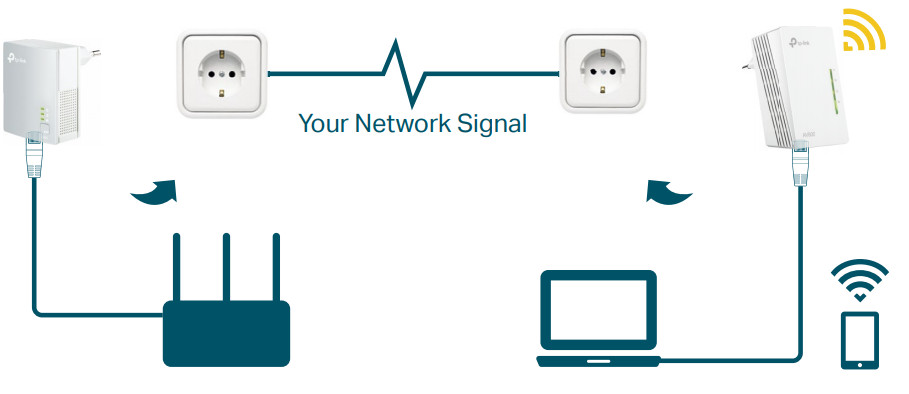 tp-link AV600 Powerline Wi-Fi Extender - Plug and Play