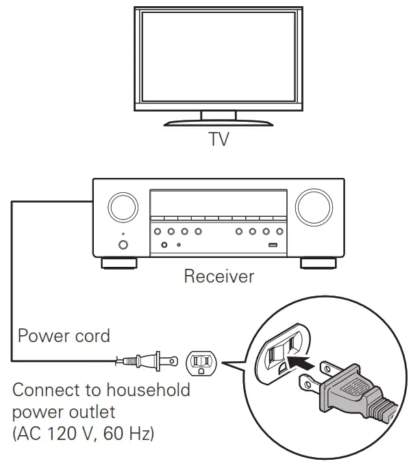 Receptor AV de red integrado DENON AVR-S760H - cable de alimentación