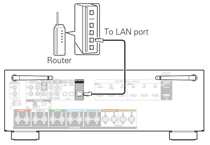 Receptor AV de red integrado DENON AVR-S760H - router