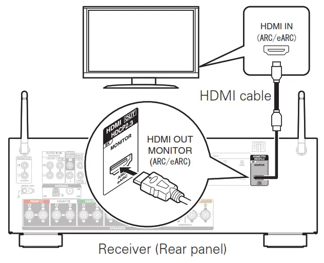 Receptor AV de red integrado DENON AVR-S760H - Cable HDMI