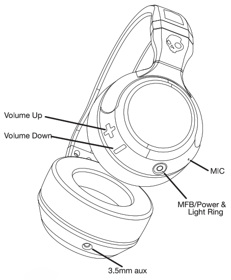 Skullcandy hesh wireless Guía rápida