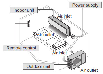 Panasonic-Air-Conditioner-Instruction-Manual-Fuente de alimentación
