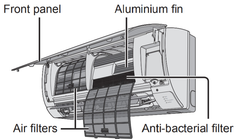 Aire acondicionado Panasonic -Fijación en aluminio