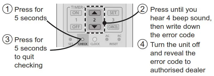 Panasonic Air Conditioner - La unidad se detiene y el indicador TIMER parpadea