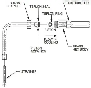 FIG 19 Dispositivo de control del flujo de refrigerante