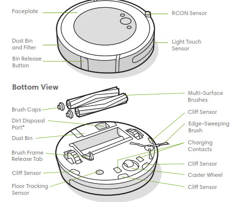 iRobot Roomba Aspirador i3 - Vista superior