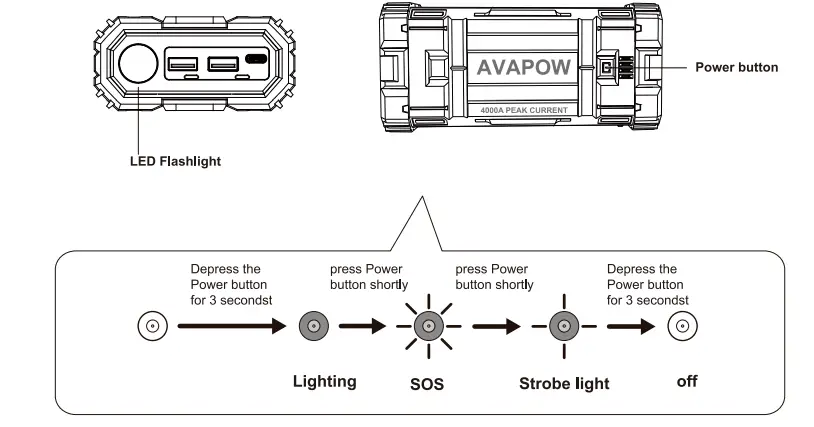 AVAPOW-4000A-Multi-Function-Portable-Car-Jump-Starter-fig-9