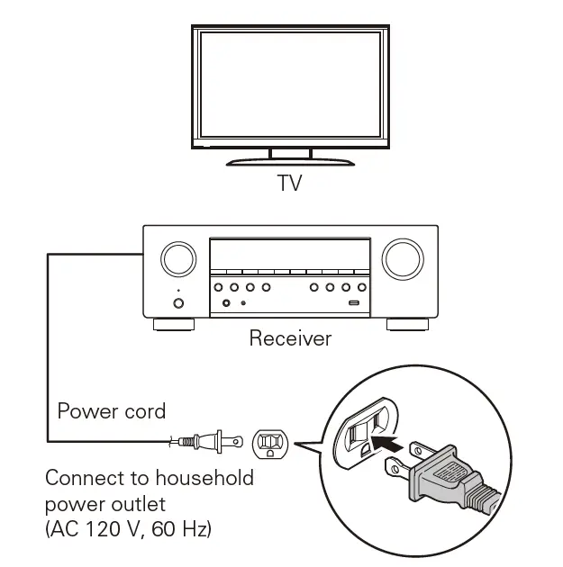 Denon-AVR-S540BT-Receiver-5.2-channel-4