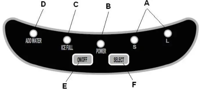 Panel de control Continuación