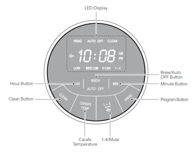 Panel de control