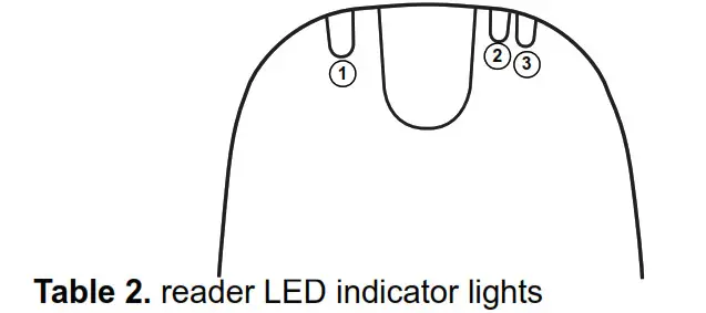 Indicadores luminosos LED del lector