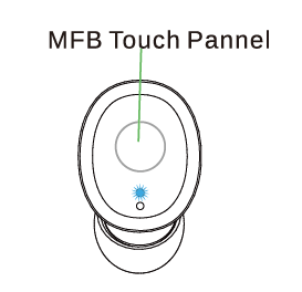 MFB al panel táctil