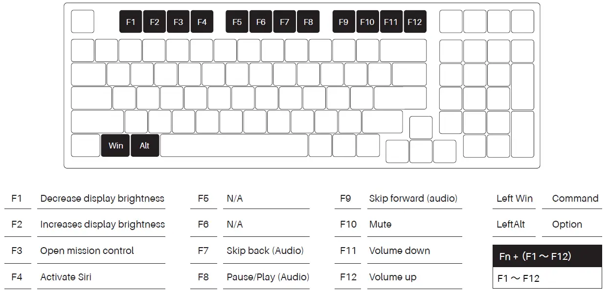 AKKO-3098B-Multi-Mode-Keyboard-FIG-4