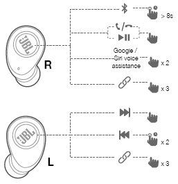 Botones de los auriculares inalámbricos JBL