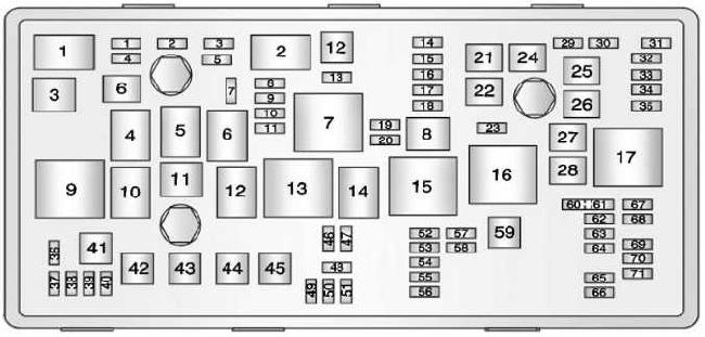 Diagrama de la caja de fusibles del Chevrolet Cruze 2008-2016