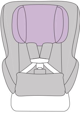 Nuna Rava Sistema de Retención Infantil Manual-PRODUCTO