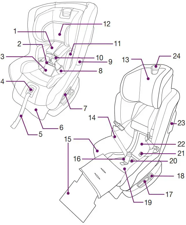 Nuna Rava Sistema de Retención Infantil Manual-FIG4