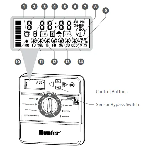 Hunter-X-Core-Irrigation-Controller-FIG- (2)