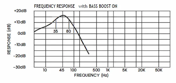 Power Acoustik Rzr1 2500D Razor Subwoofer fig-7