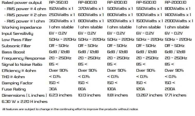 Skar-Audio-RP-1200-1D-Monobloque-Clase-D-Amplificador-MOSFET-FIG-1