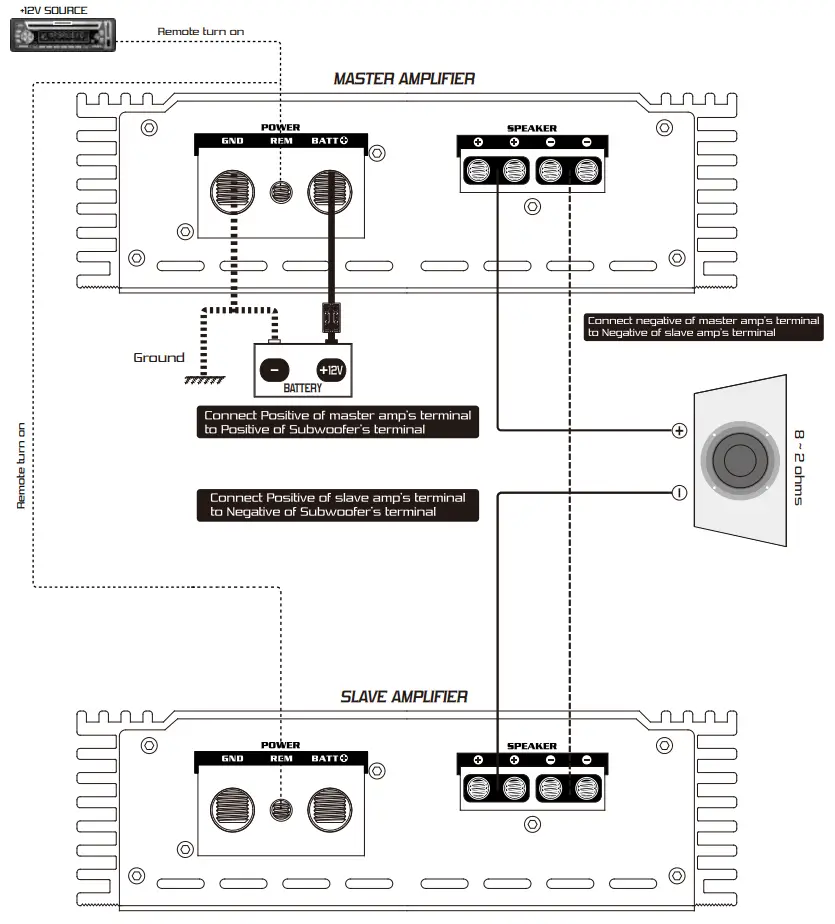 Skar-Audio-RP-1200-1D-Monobloque-Clase-D-Amplificador-MOSFET-FIG-8