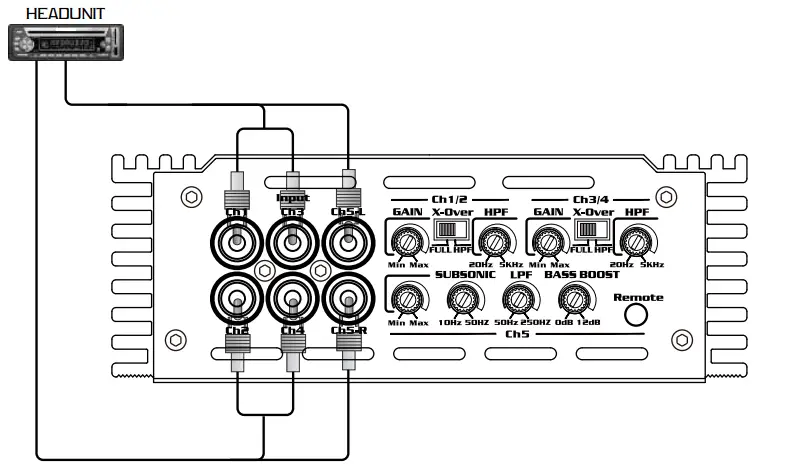 Skar-Audio-RP-1200-1D-Monoblock-Clase-D-MOSFET-Amplificador-FIG-12