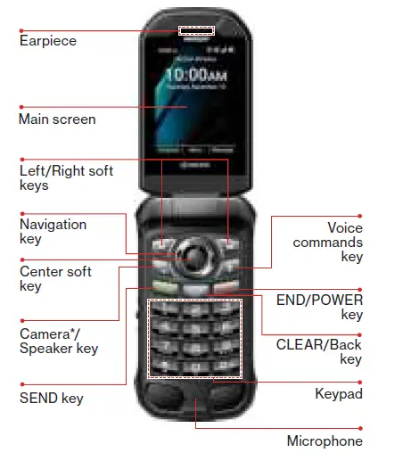 KYOCERA-GB1036-Flip-Phone-01