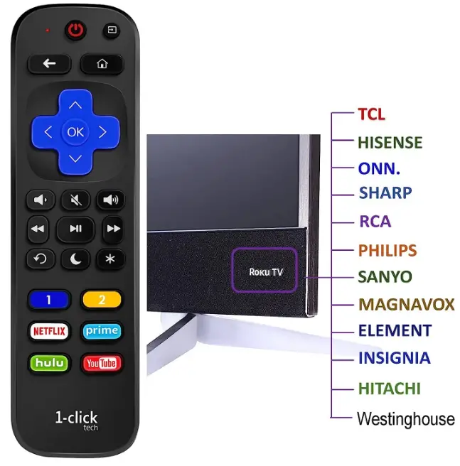 1-clicktech RT-AE07 Mando a distancia para Roku TV-fig- (3)