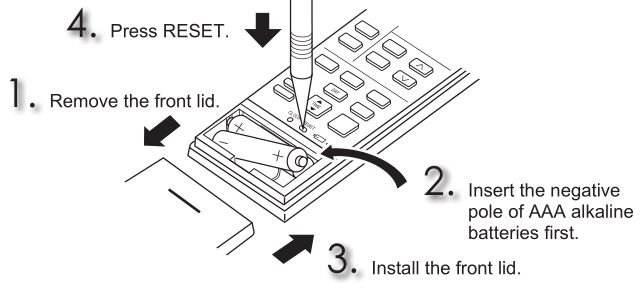 Mitsubishi Electric Split-Type-Air-Conditioners-Installing-the-remote-controller-batteries (Acondicionadores de aire tipo Split Mitsubishi Electric - Instalación de las baterías del controlador remoto)