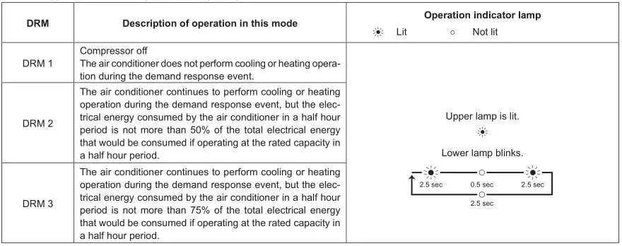 Mitsubishi-Electric-Split-Type-Air-Conditioners-DEMAND-RESPONSE-AND-INDOOR-UNIT-OPERATION