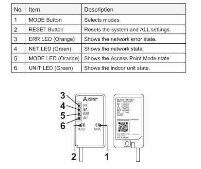 Acondicionadores de aire tipo Split de Mitsubishi Electric - Introducción a la interfaz Wi-Fi