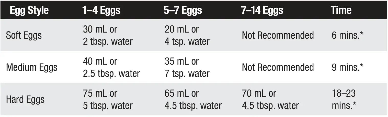 COPPER CHEF ZDQ-206 Perfect Egg Maker - Instrucciones generales de uso