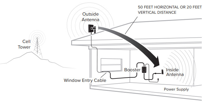 weboost Home Room Cell Signal Booster - Fuente de alimentación