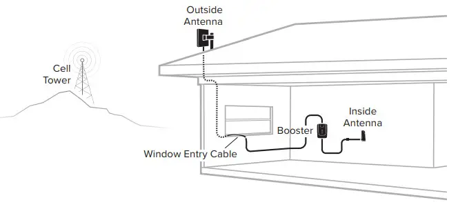weboost Home Room Cell Signal Booster -Aumentador de señal de habitación en casa