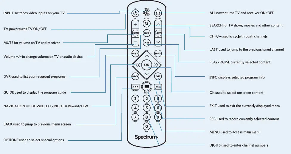 Spectrum-SR-002-R-Remote-Control-FIG-1 (7)