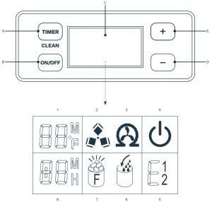 Panel de control y funciones