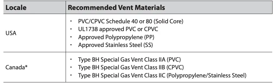 Materiales de ventilación recomendados por Navien