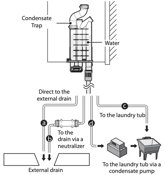 Conexión de drenaje de condensado Continuación