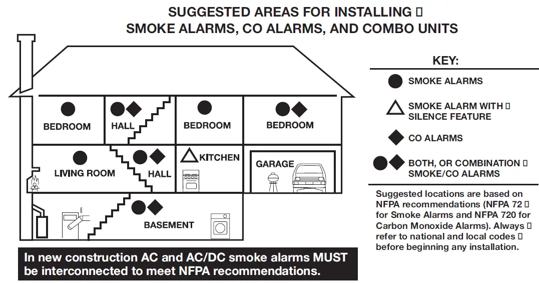 FIRST ALERT Combinación de monóxido de carbono y detector de humo colocación recomendada