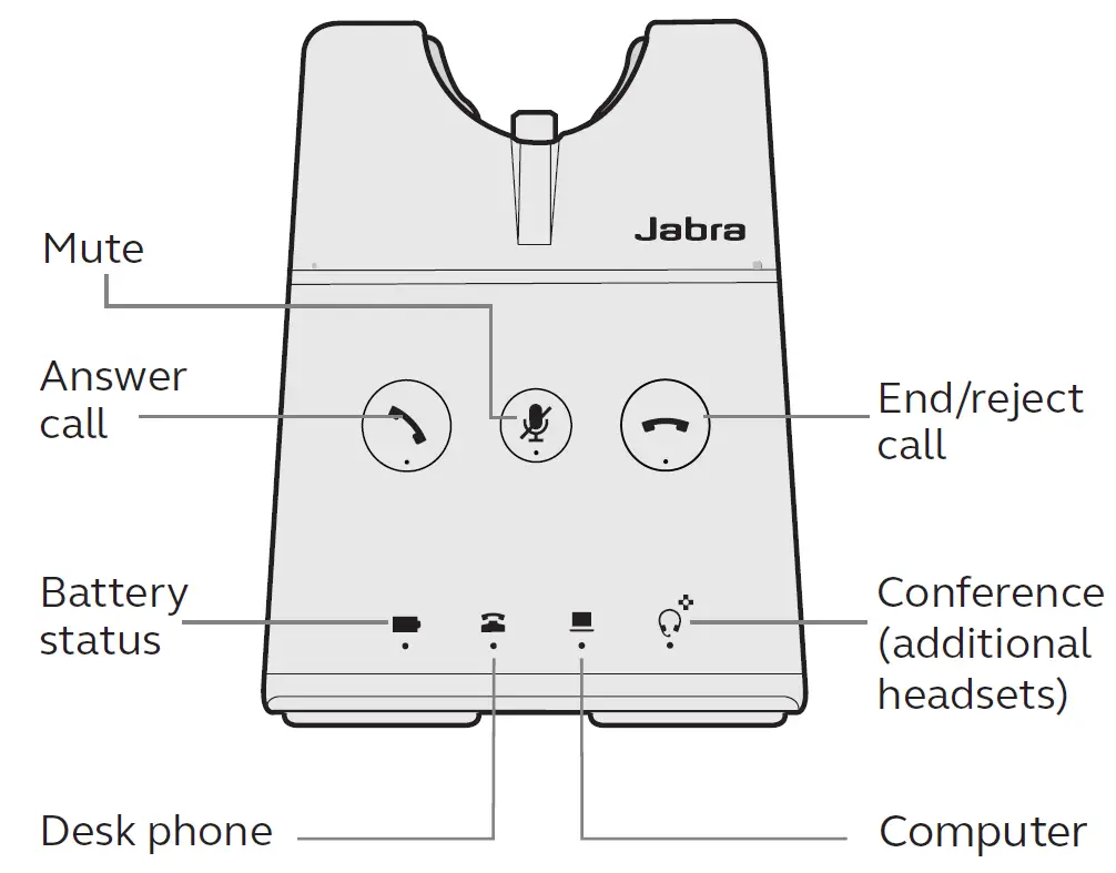 Jabra-WHB051BS-Engage-65-Auricular inalámbrico-DECT convertible-FIG-3