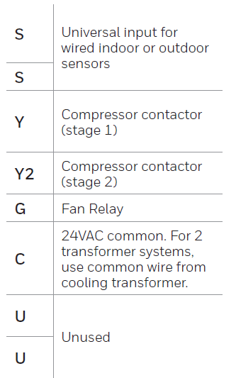 Manual del termostato Honeywell Serie Pro-Denominaciones de los terminales de cableado