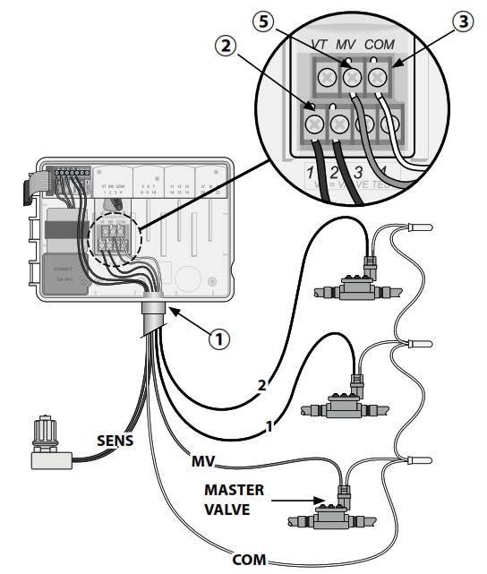 Controlador RAIN BIRD ESP-ME3 - Conexión de la válvula maestra