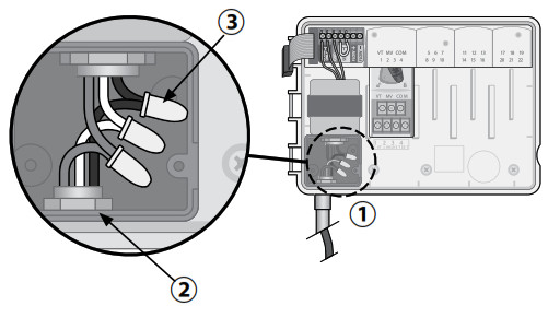 Controlador RAIN BIRD ESP-ME3 - conexiones de cableado