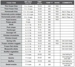 Tabla de Instrucciones Generales de Operación