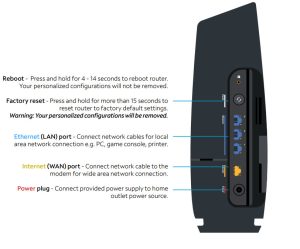 Router Spectrum WiFi 6 - fig 4