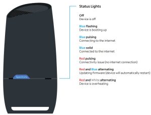 Router Spectrum WiFi 6 - fig 3