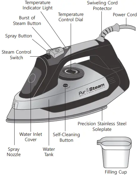 Pur-Steam-PSSI-01-1700W-Steam-Iron-for-Clothes-fig-2