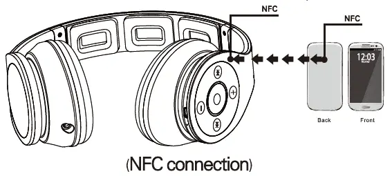 Conexión NFC