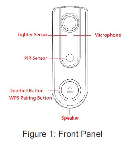 Panel frontal