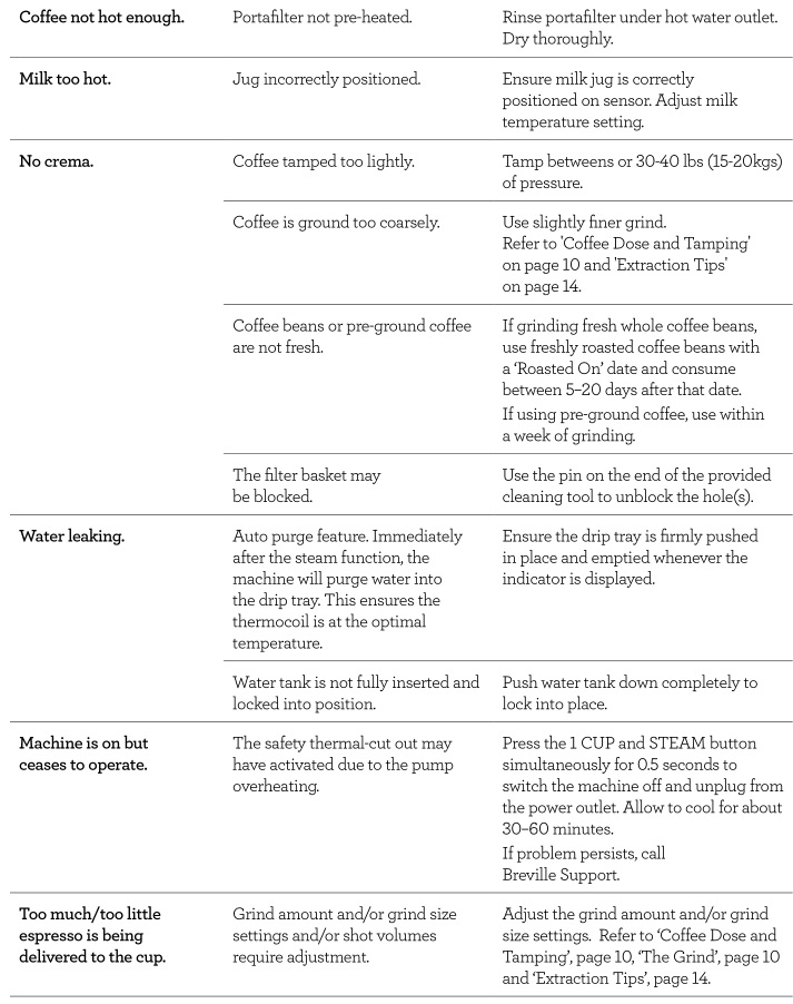 Breville the Bambino Plus - Solución de problemas